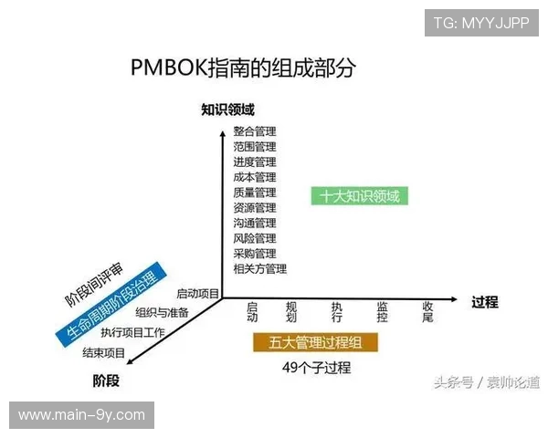 知识管理系统沉淀最佳实践，加速组织学习